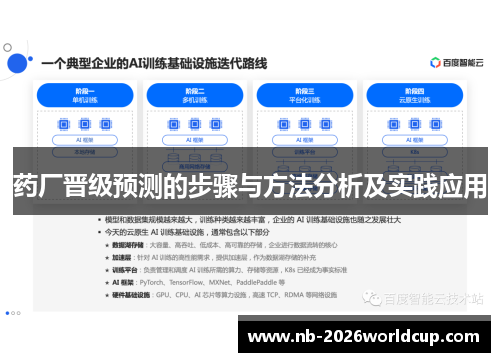 药厂晋级预测的步骤与方法分析及实践应用