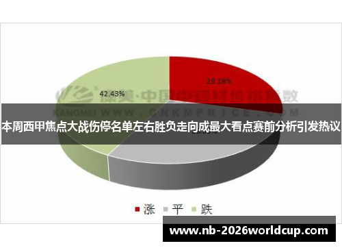 本周西甲焦点大战伤停名单左右胜负走向成最大看点赛前分析引发热议 本周西甲焦点大战伤停名单左右胜负走向成最大看点赛前分析引发热议