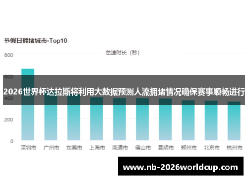 2026世界杯达拉斯将利用大数据预测人流拥堵情况确保赛事顺畅进行 2026世界杯达拉斯将利用大数据预测人流拥堵情况确保赛事顺畅进行