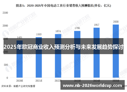 2025年欧冠商业收入预测分析与未来发展趋势探讨
