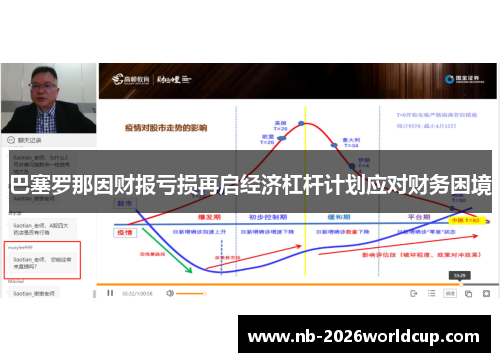 巴塞罗那因财报亏损再启经济杠杆计划应对财务困境