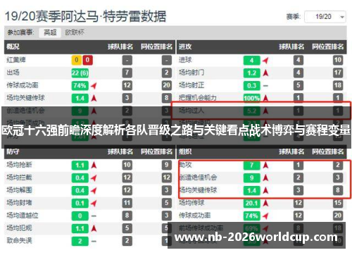 欧冠十六强前瞻深度解析各队晋级之路与关键看点战术博弈与赛程变量