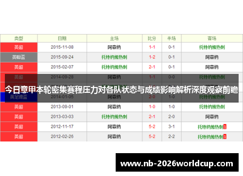 今日意甲本轮密集赛程压力对各队状态与成绩影响解析深度观察前瞻 今日意甲本轮密集赛程压力对各队状态与成绩影响解析深度观察前瞻