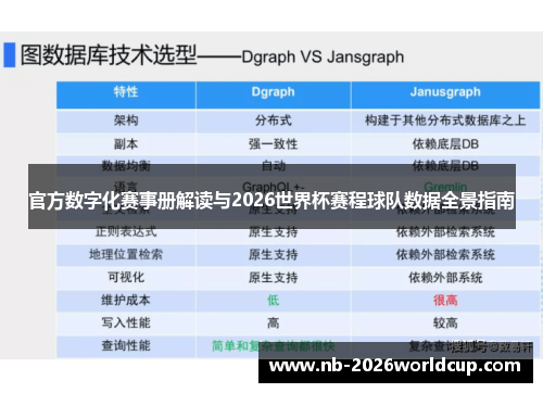 官方数字化赛事册解读与2026世界杯赛程球队数据全景指南 官方数字化赛事册解读与2026世界杯赛程球队数据全景指南